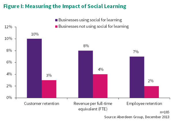 Learning for Everyone! Using Social to Make a Big Splash - Aberdeen ...
