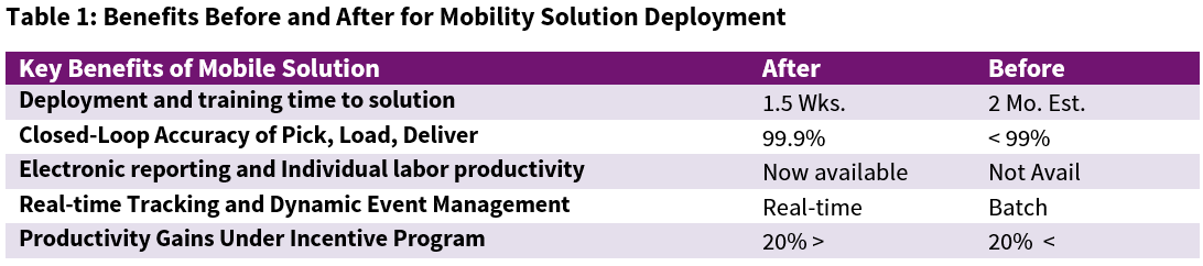 Mobility-Solution-Figure1