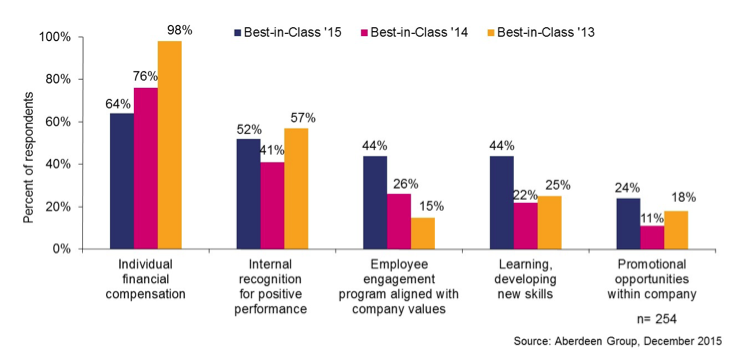 sales_compensation_millenials