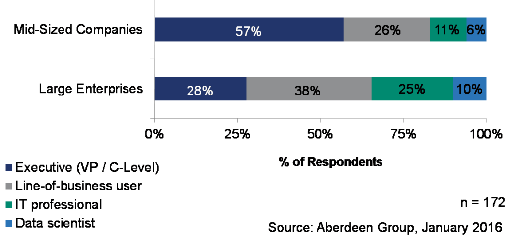 Figure1