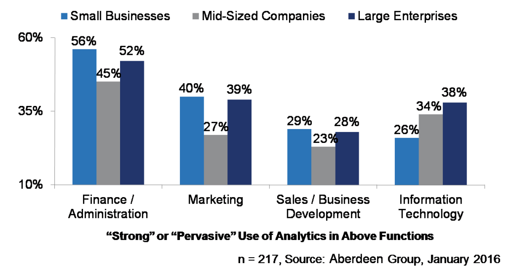 Data1