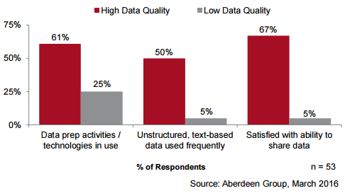Be in the Business of Quality Control for Your Data - Aberdeen Strategy ...