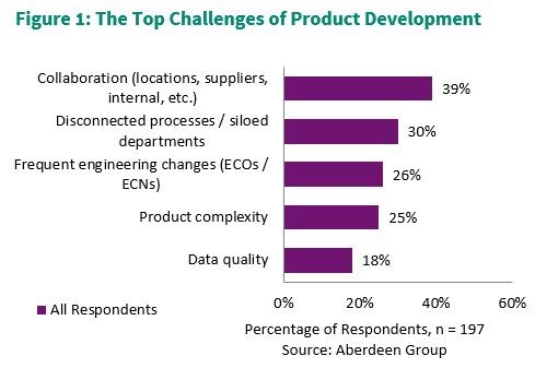 The Importance of Collaboration in Mechatronics - Aberdeen Strategy ...