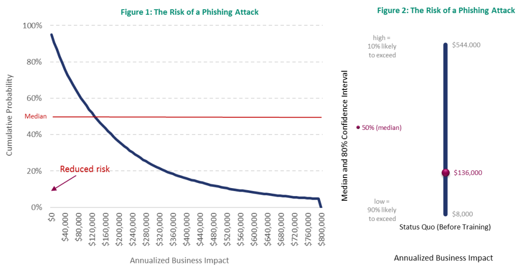 Quick: What's Our Risk from a Phishing Attack? - Aberdeen Strategy ...