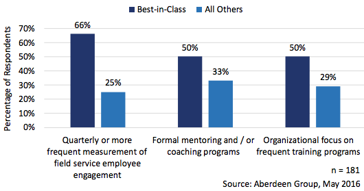 technician_empowerment_graph