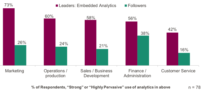 analytics_woven_into_the_organization