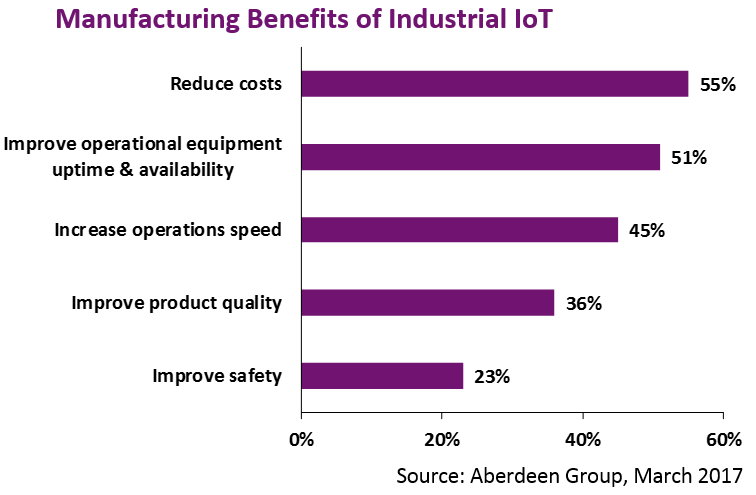 Industry 4.0 and Industrial IoT in Manufacturing: A Sneak Peek ...