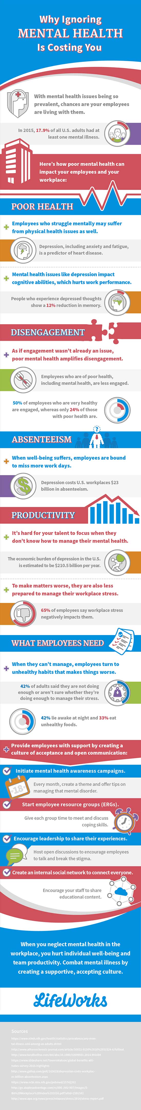 Mental Health in the Workplace [Infographic] - Aberdeen Strategy & Research