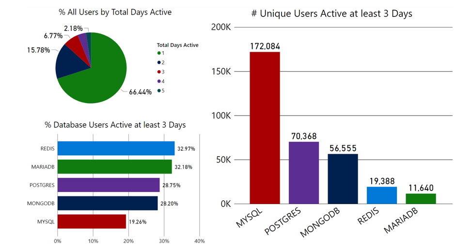 The Market Dynamics of Open Source Database Management Systems ...