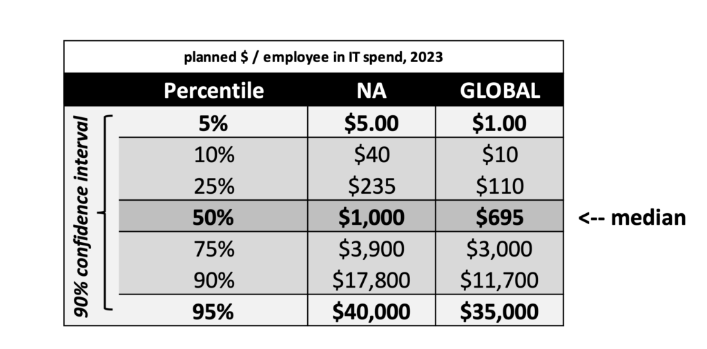 IT Spending 2022 To 2023 How Does Your Organization Compare it-spending-2022-to-2023-how-does-your-organization-compare